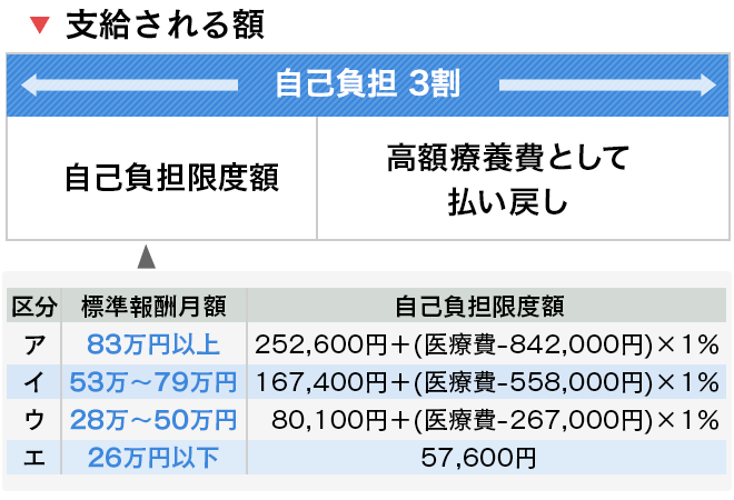 健康 関東 組合 百貨店 保険